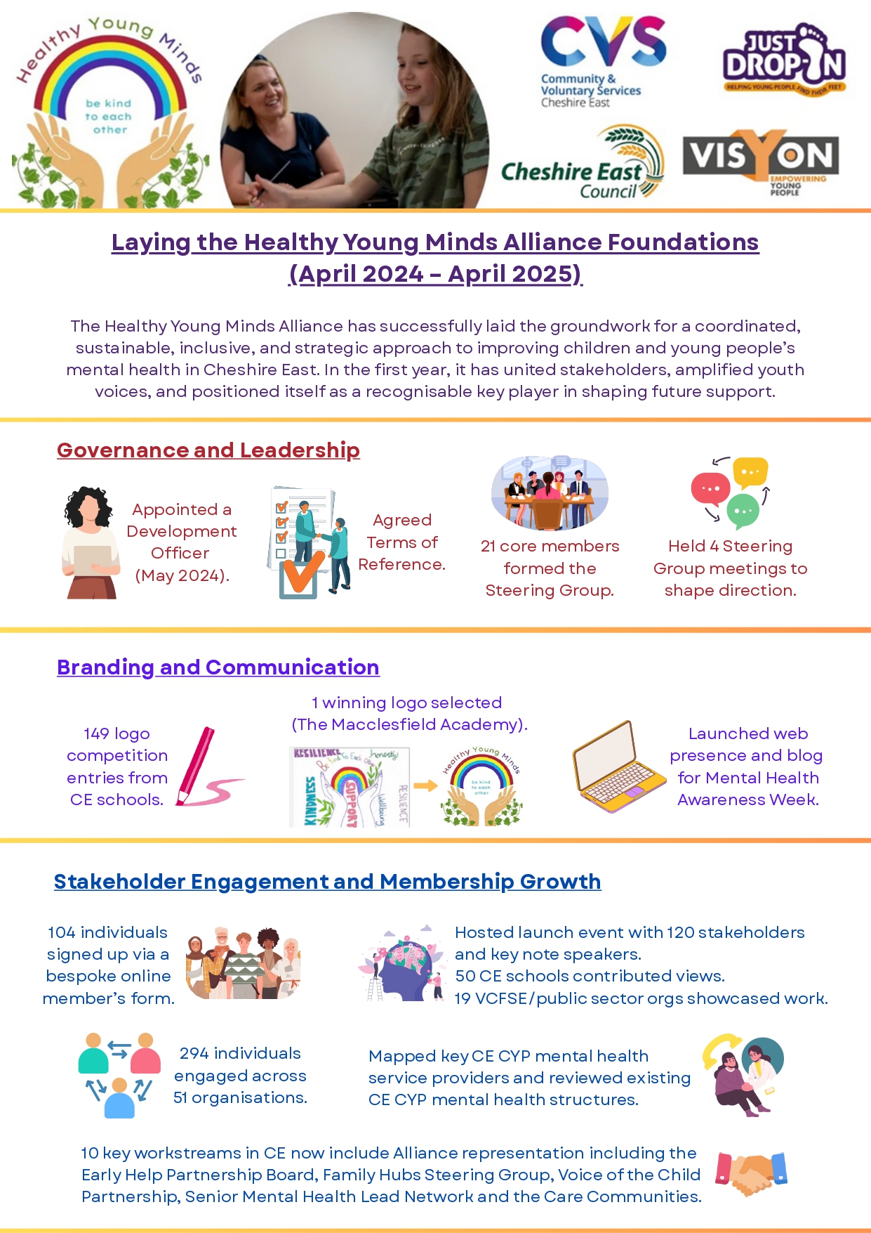 Laying the Foundations Infographic