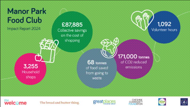 A green and blue infographic with white text
AI-generated content may be incorrect.
