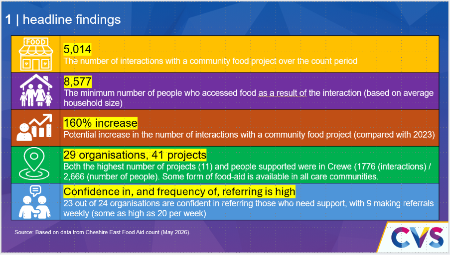 headline findings